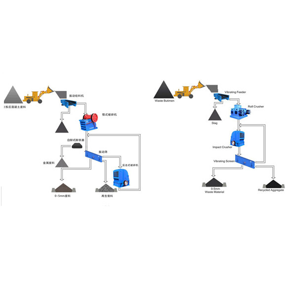 建筑垃圾再利用設(shè)備